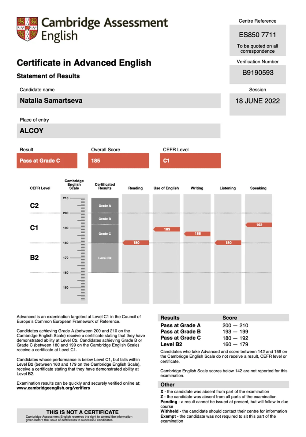 Cambridge Certificate C1