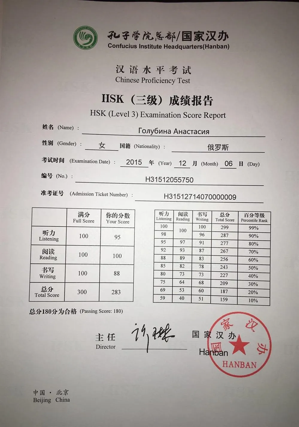 Сертификат HSK