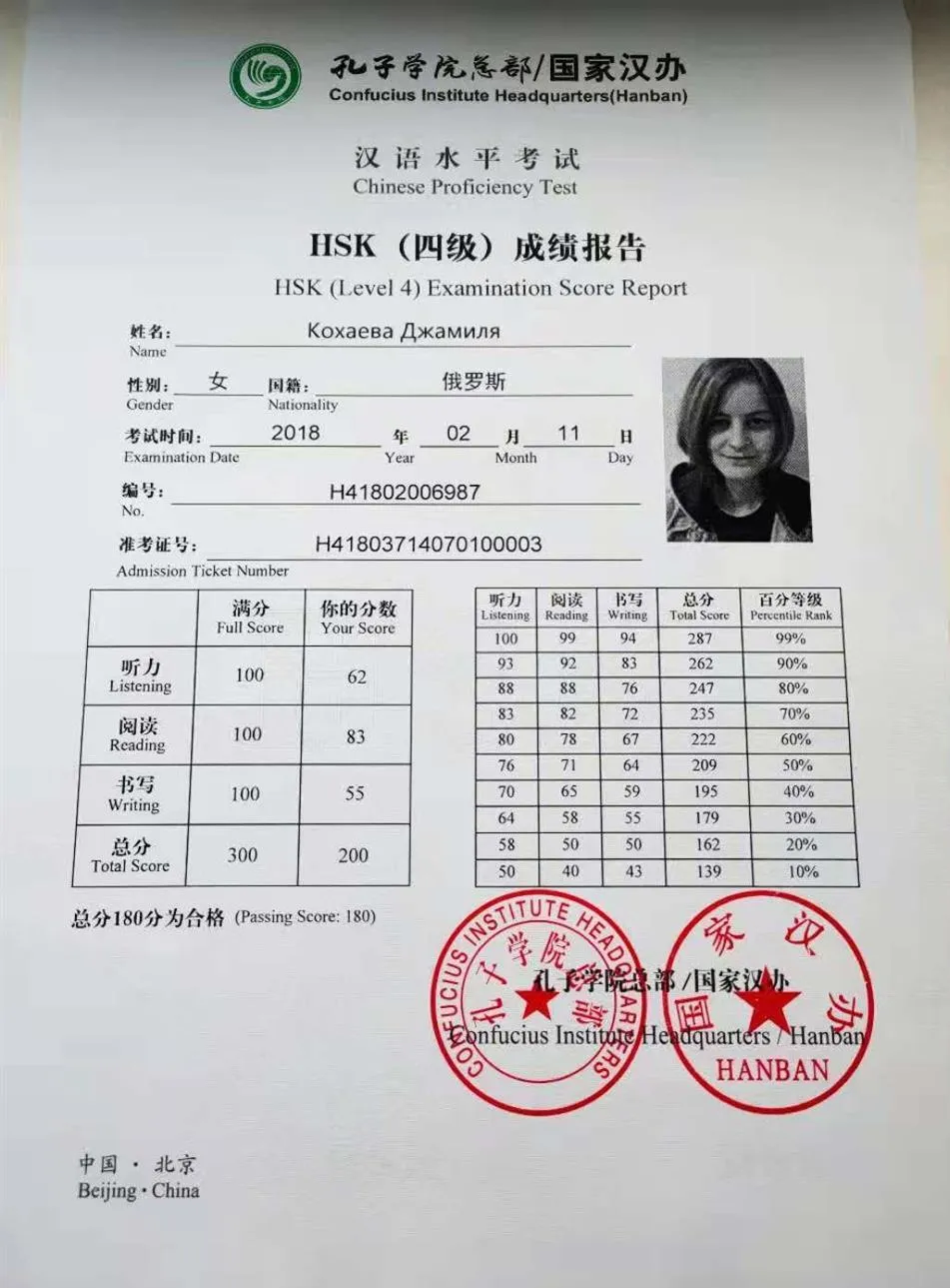 Международный экзамен HSK