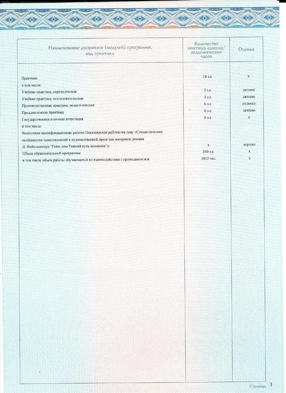 Диплом 4 стр