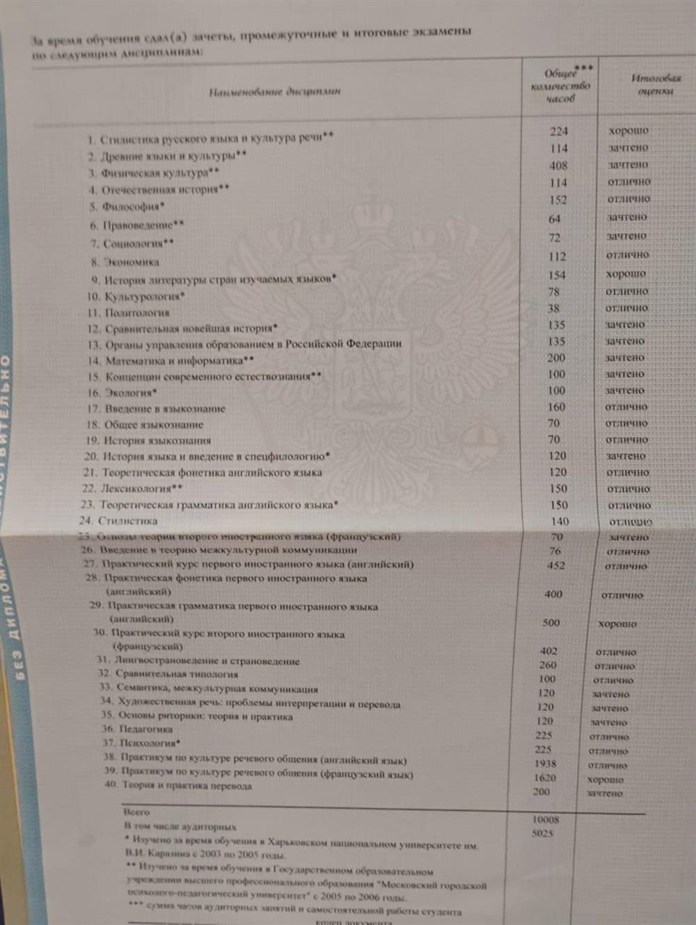 Вкладыш в диплом с оценками (оборотная сторона).