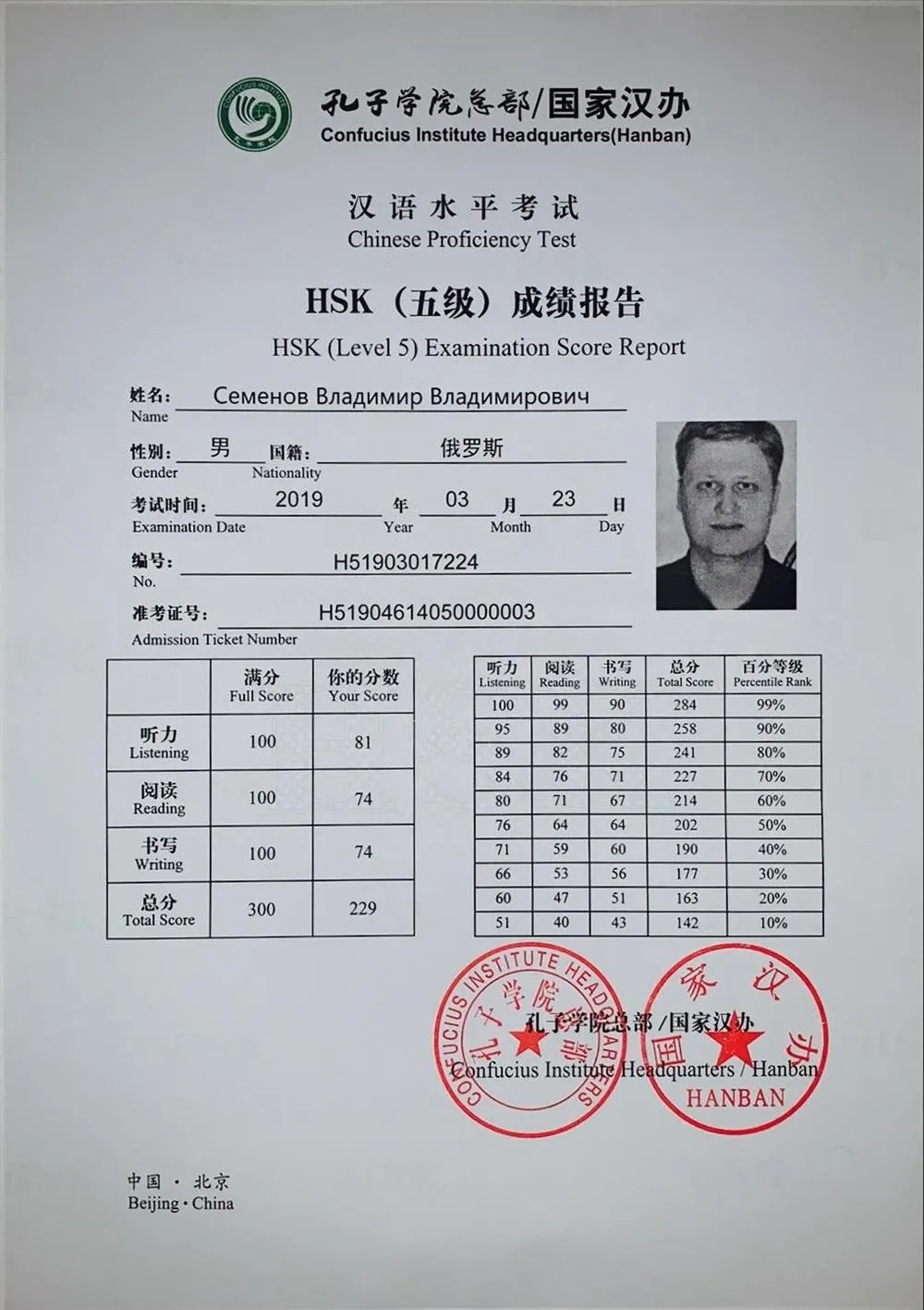 Сертификат HSK5