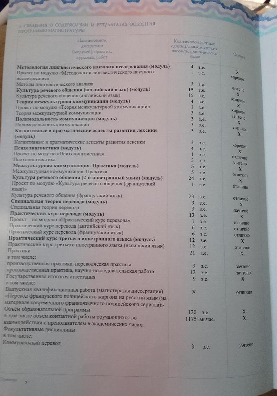 Приложение к диплому магистра по специальности "Лингвистика" (УрФУ, 2023)