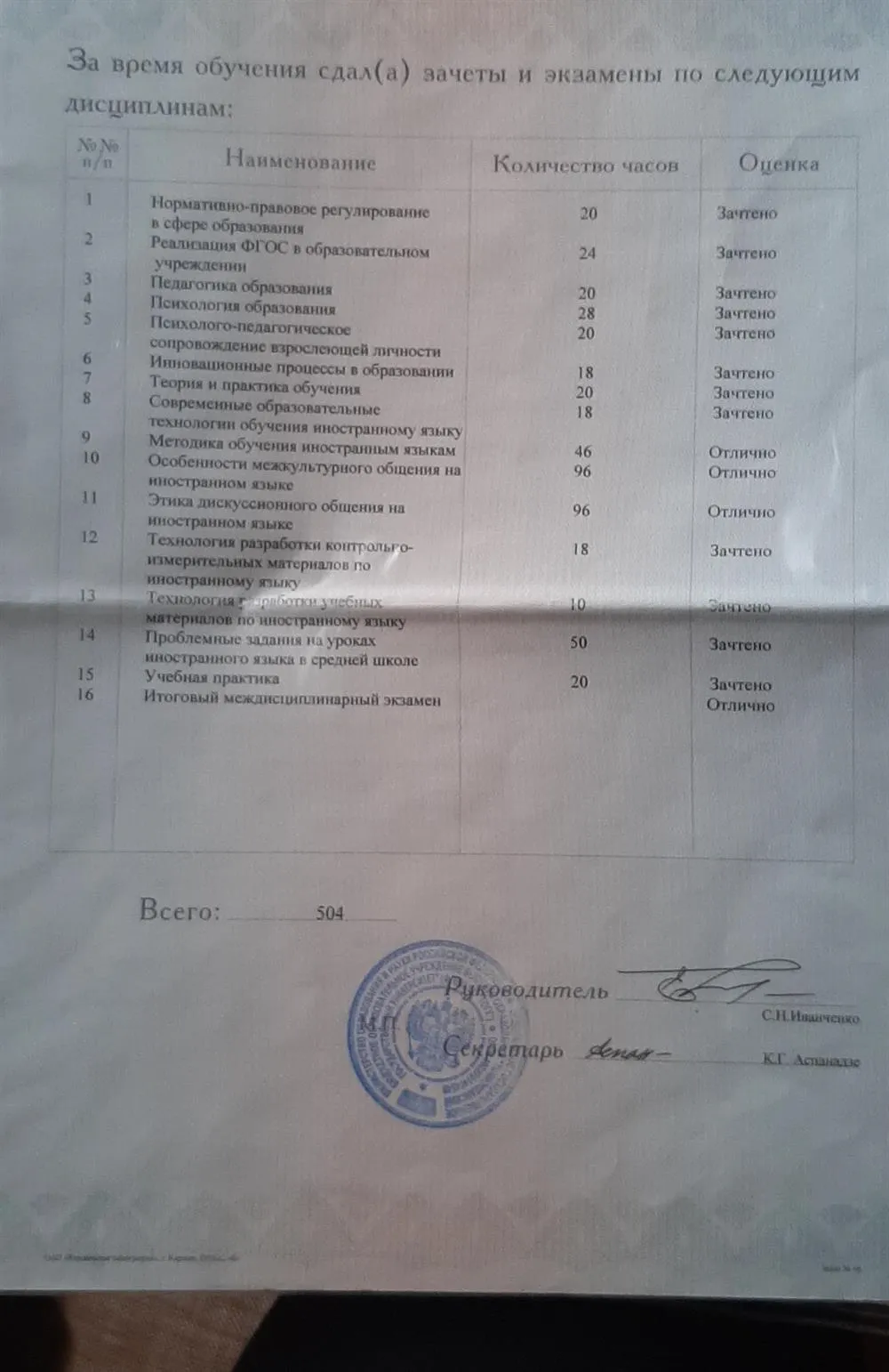 За время обучения сдала зачёты и экзамены по следующим дисциплинам: