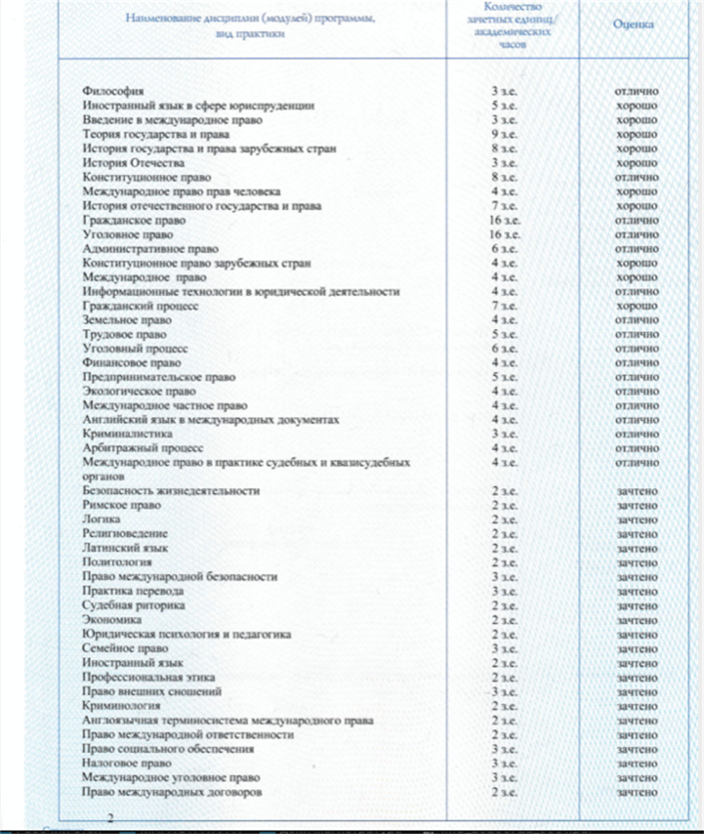 Диплом о высшем образовании (магистратура)