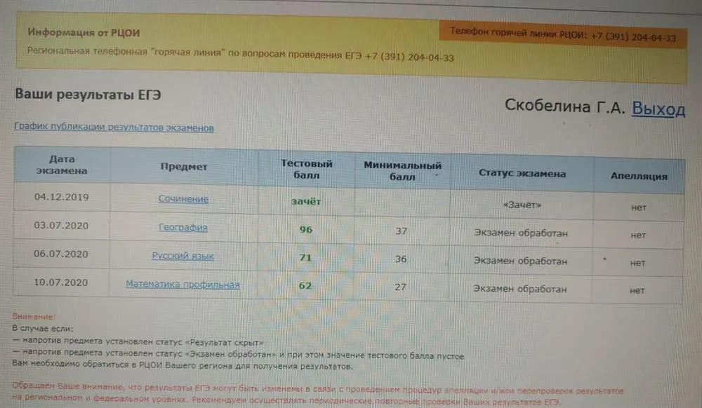 Результаты ЕГЭ