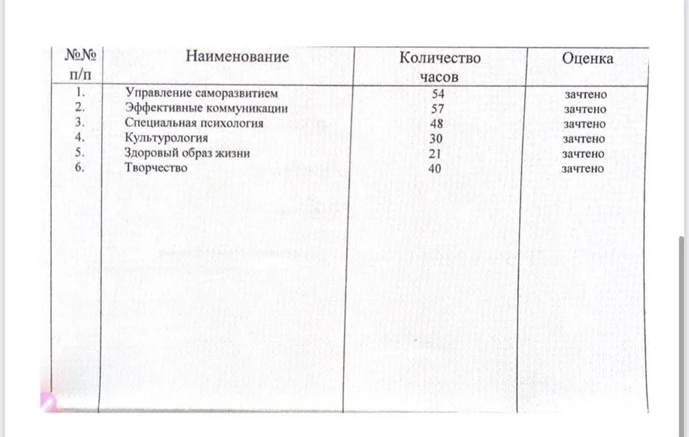 Дисциплины профессиональной переподготовки