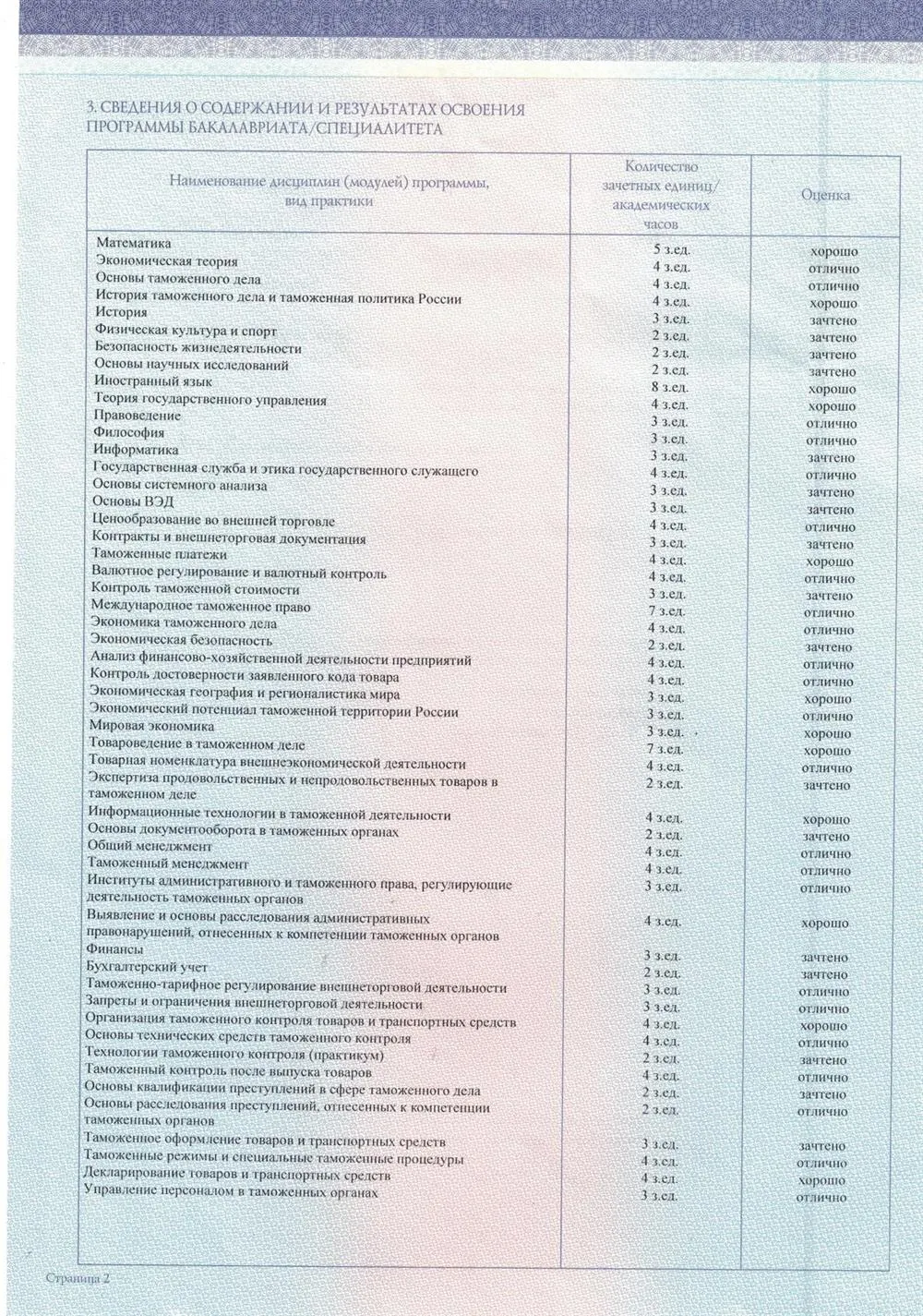 Приложение к диплому специалиста