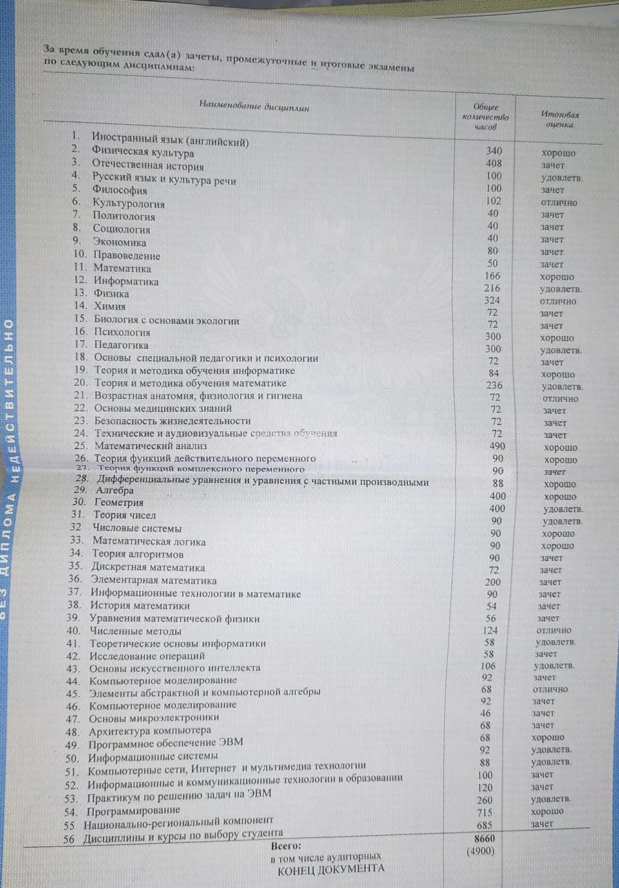 Приложение к диплому