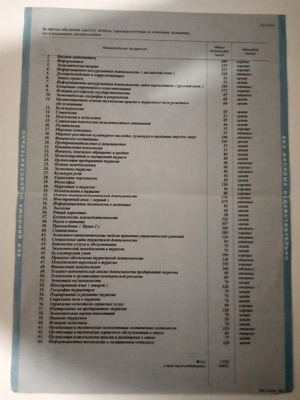 Приложение к диплому