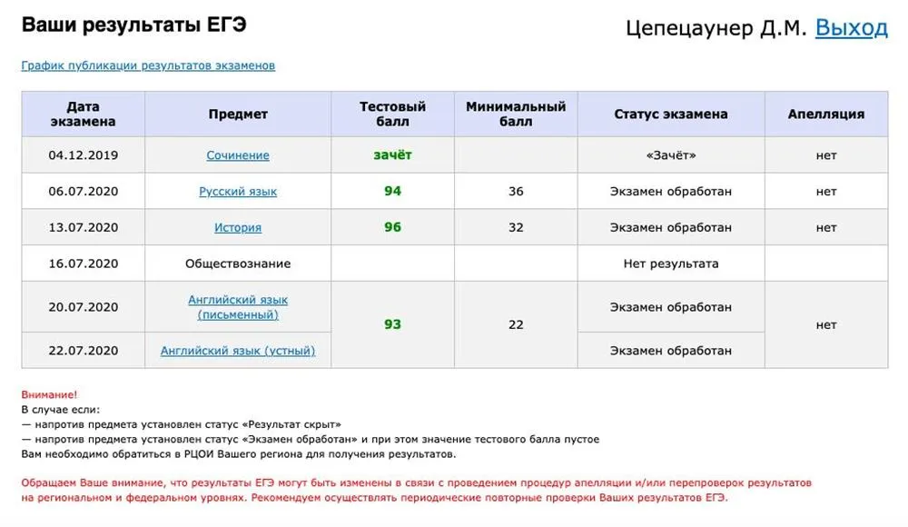 Результаты ЕГЭ