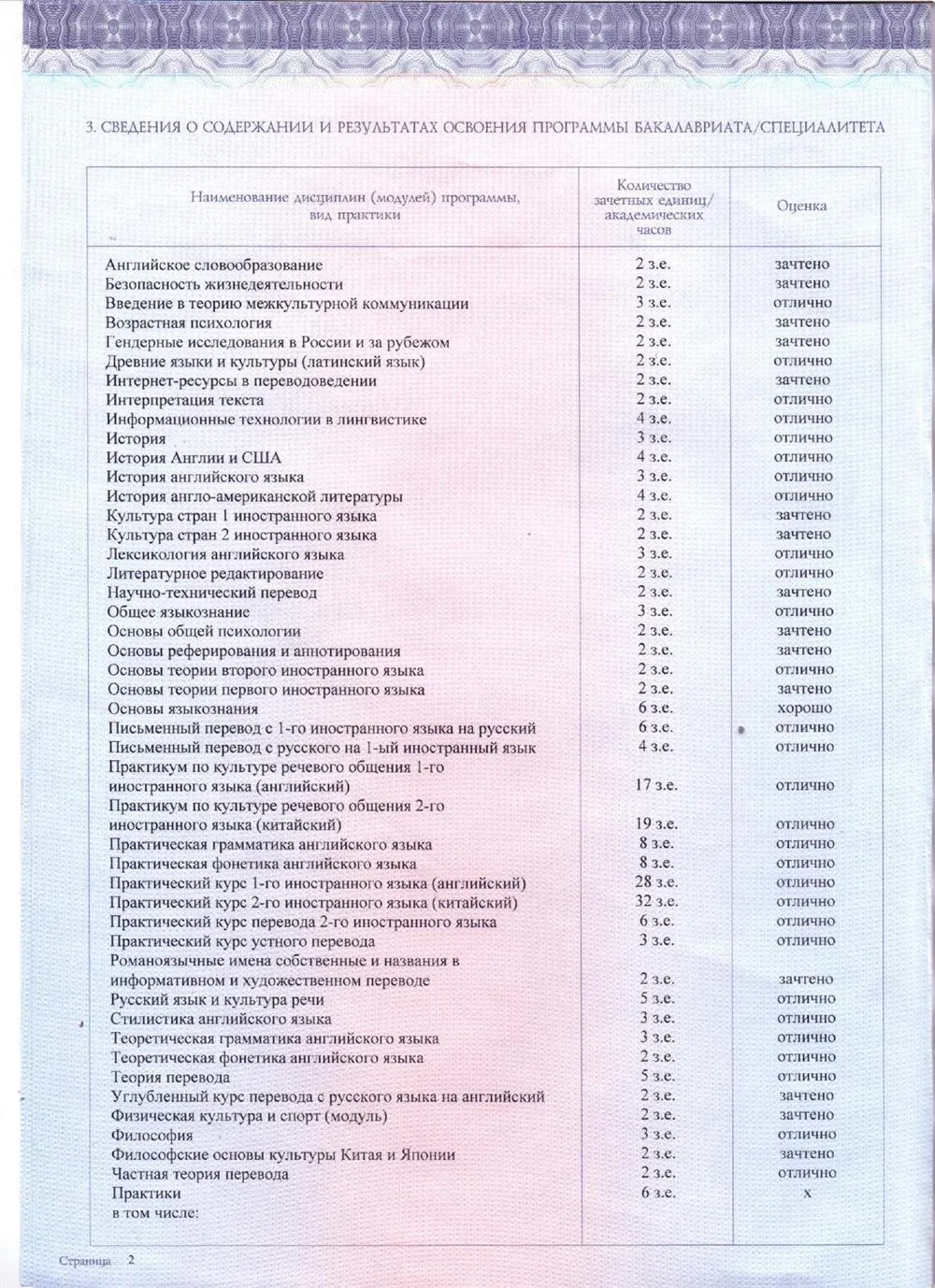 Диплом 2