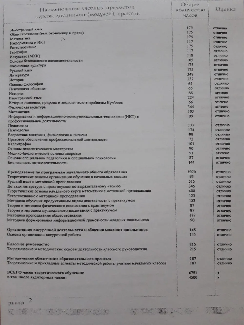 Диплом с отличием