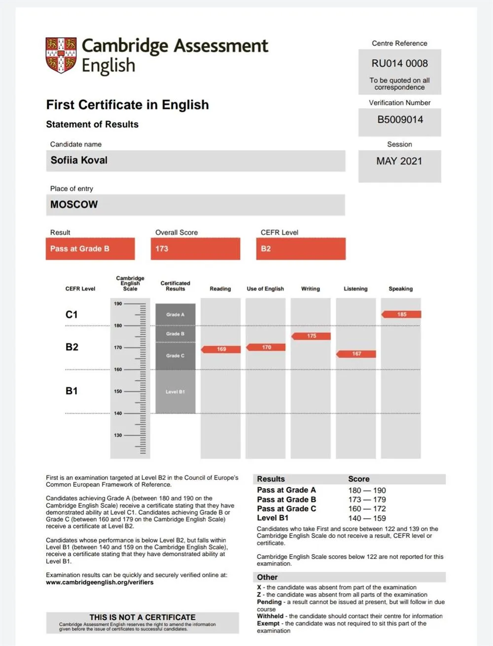 Результат экзамена FCE B2 First