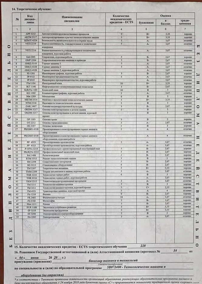 Атестат Бакалавра