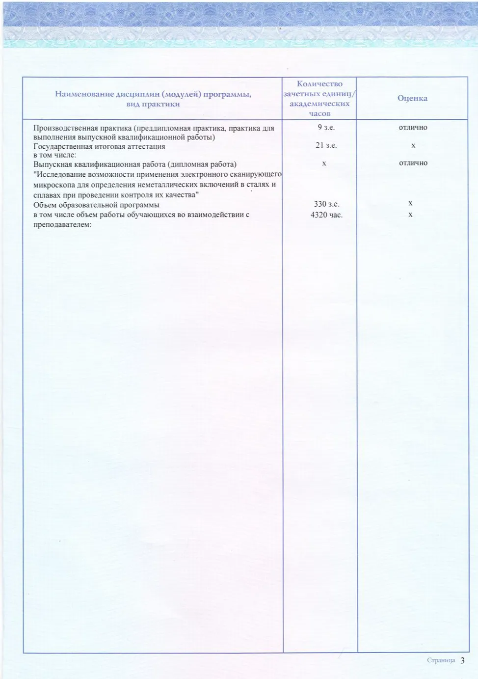 Диплом 4