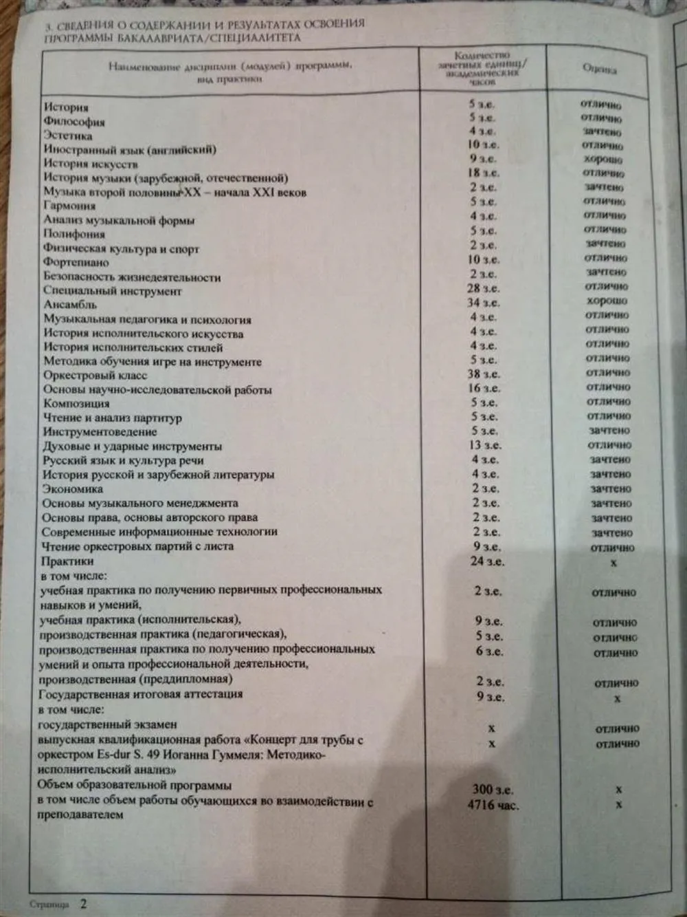 Приложение к диплому