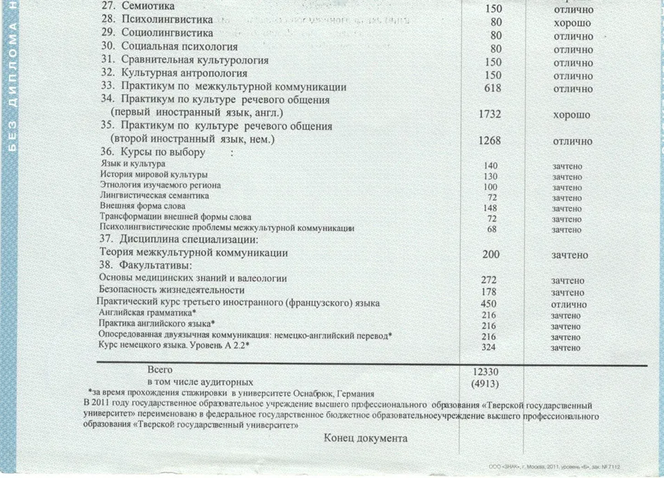 Приложение к диплому
