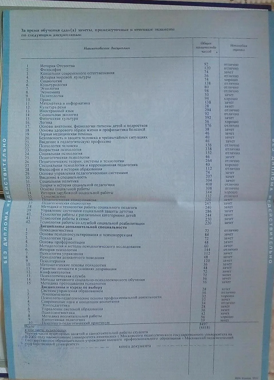 Приложение к Психологу 2