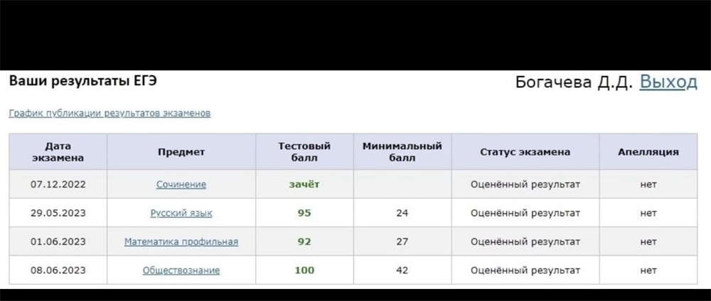 Результаты ЕГЭ 