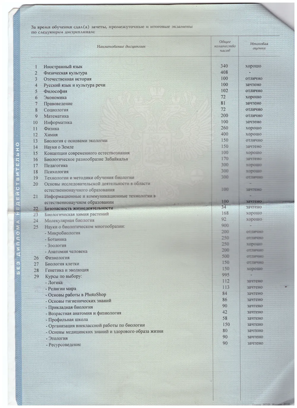 Приложение к диплому