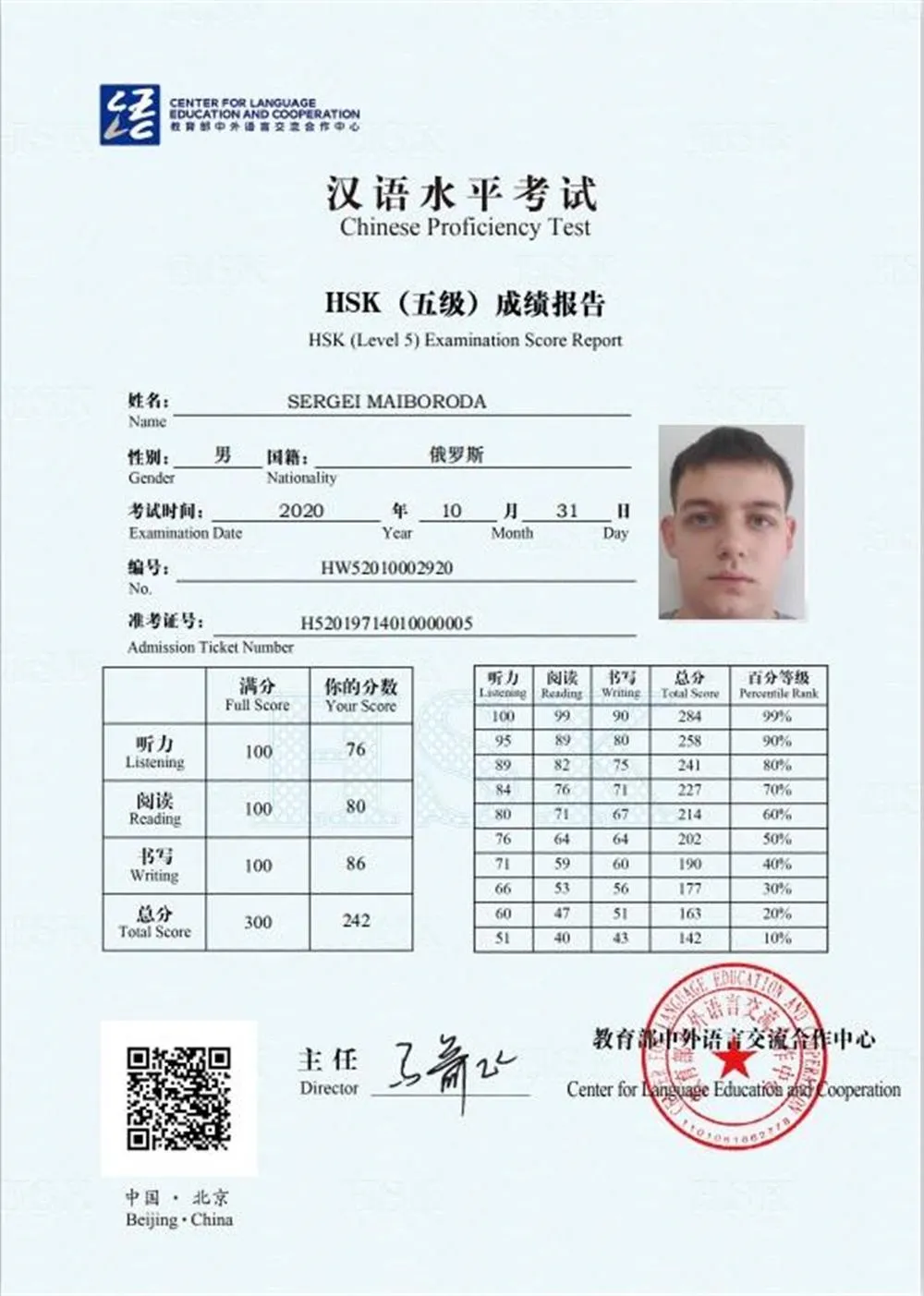 Сертификат уровня HSK5