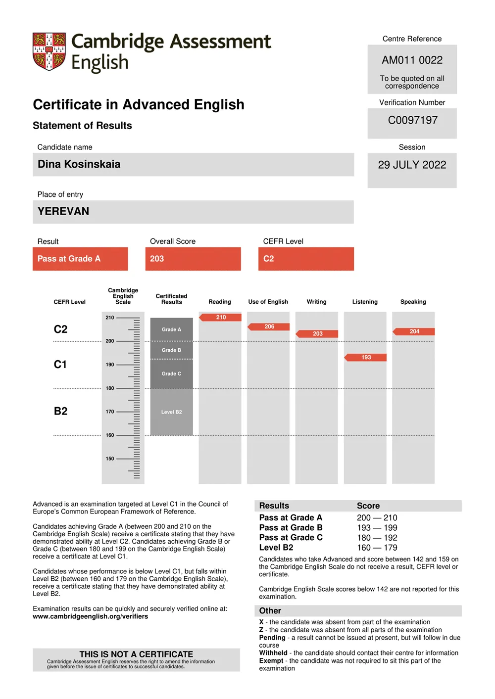 Certificate in Advanced English (C2)