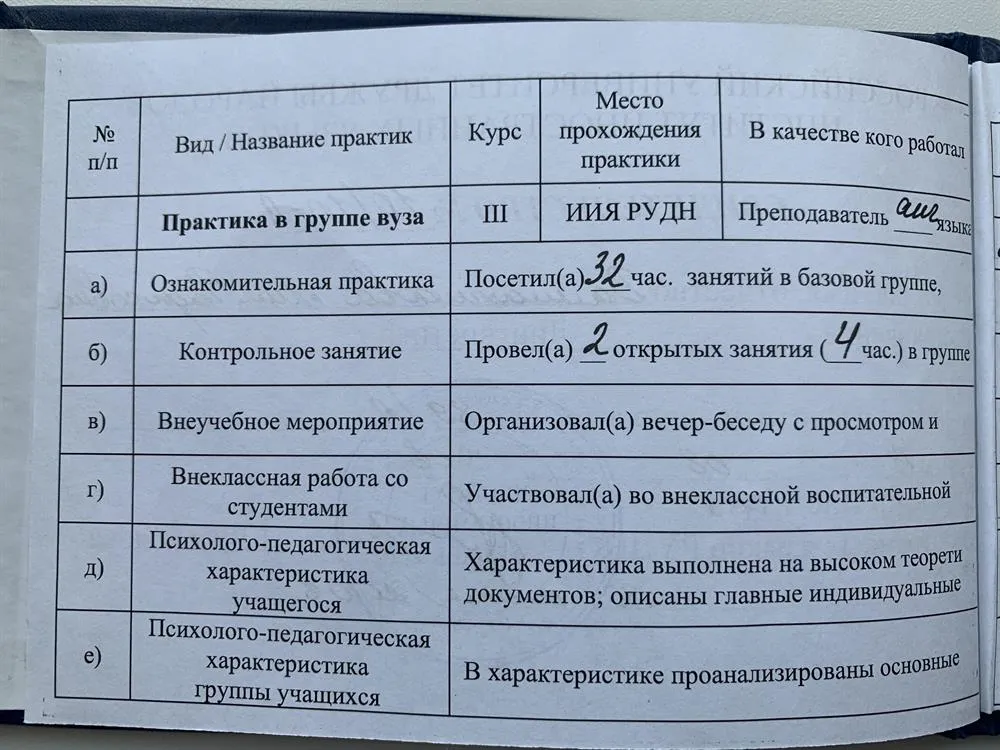 Свидетельство о прохождении педагогической практики 