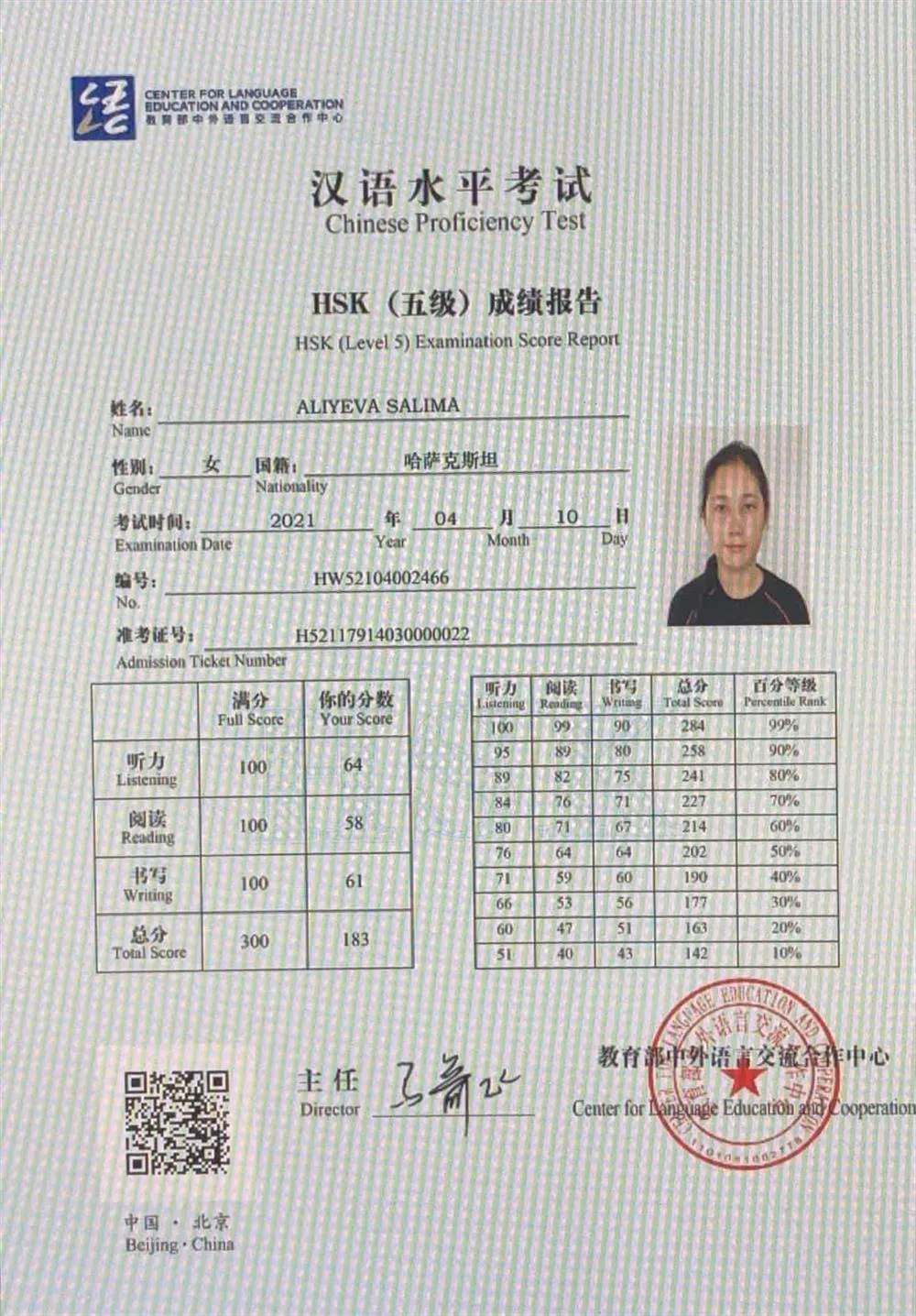 Сертификат HSK 5 