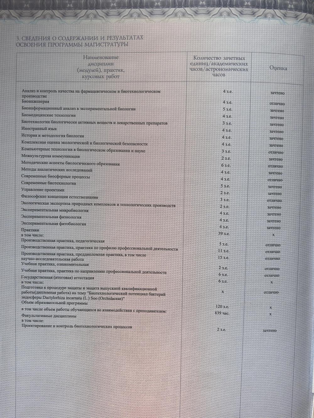 Приложение к диплому магистра 2