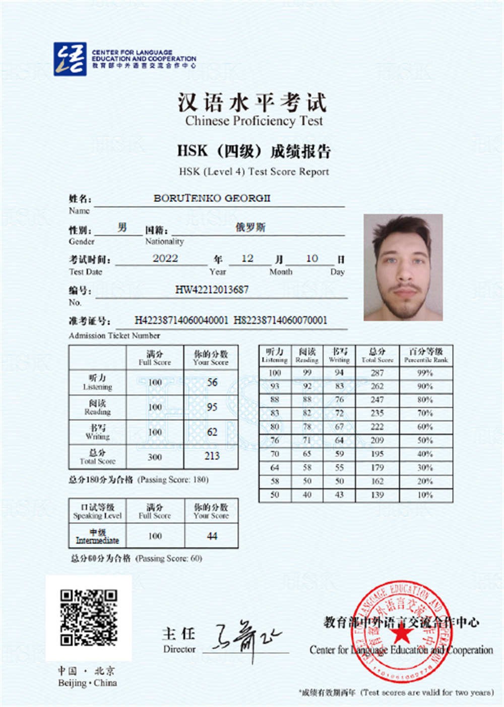 Сертификат HSK4 