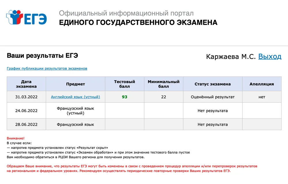 Результаты сдачи ЕГЭ
