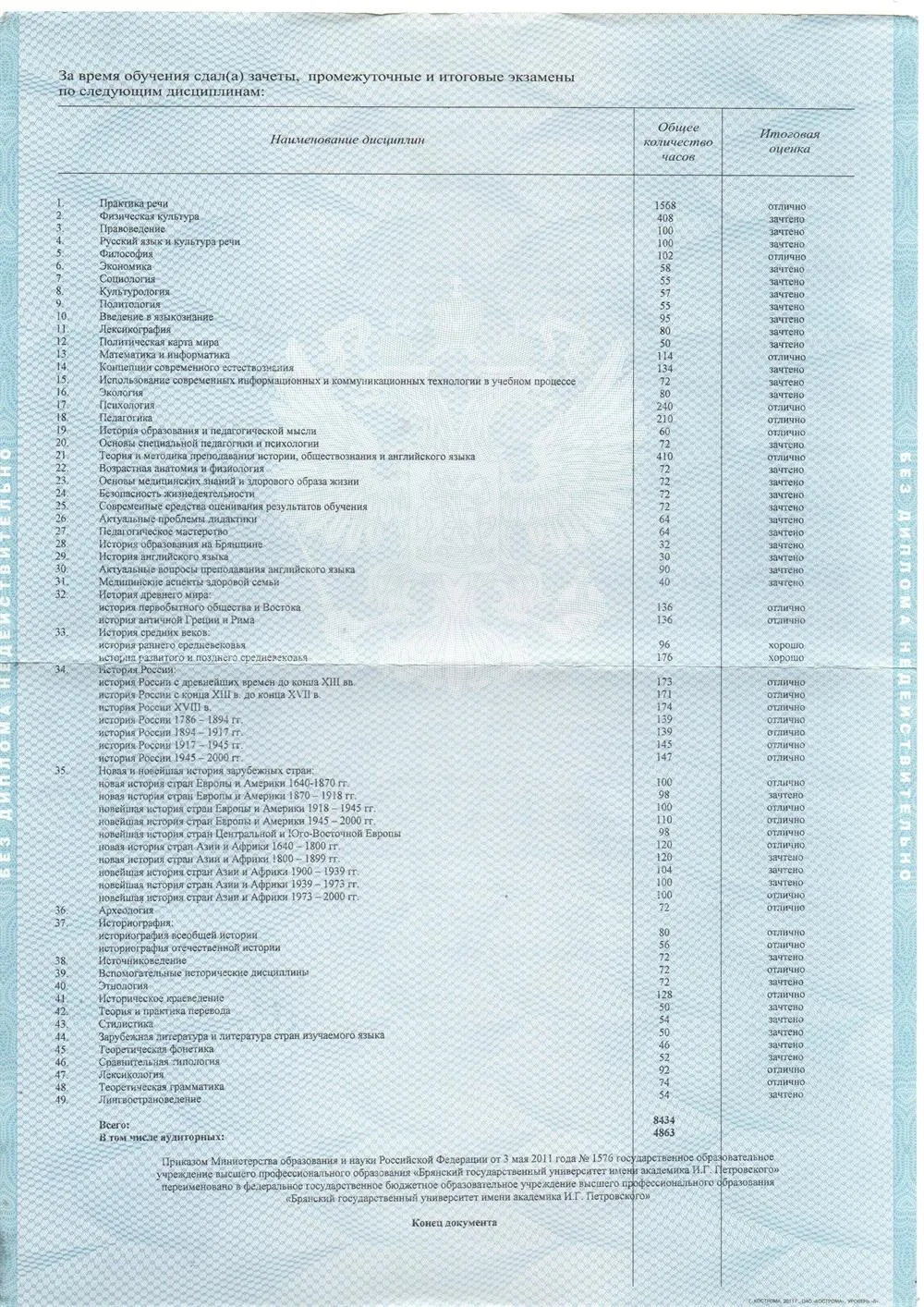 Приложение к диплому 2