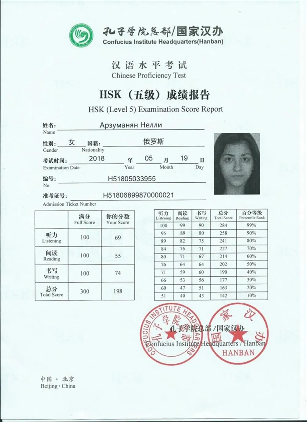 Сертификат HSK5