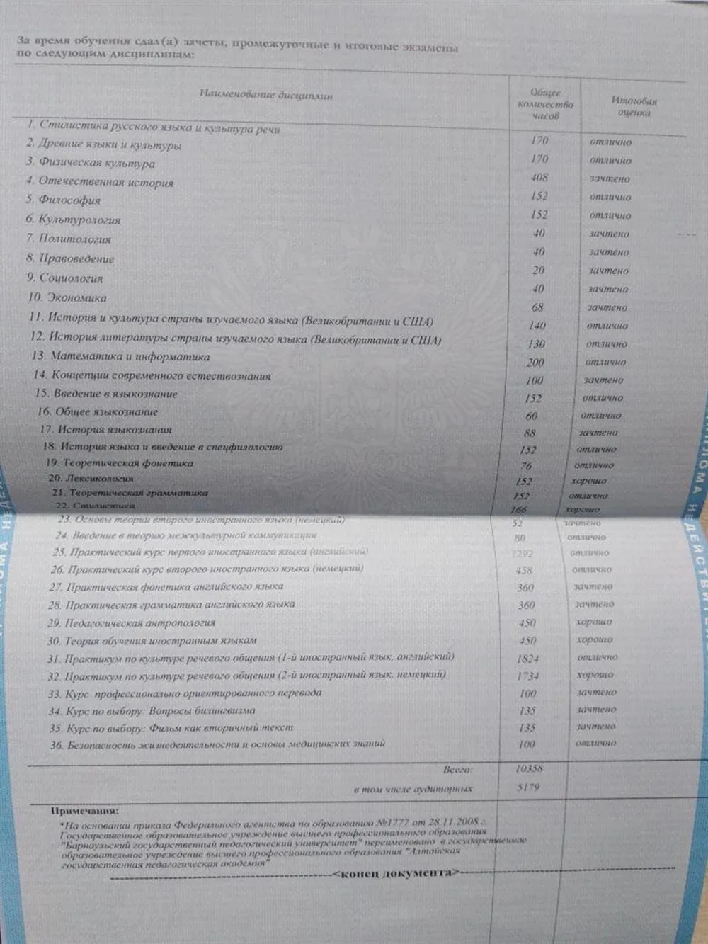 Диплом об окончании университета