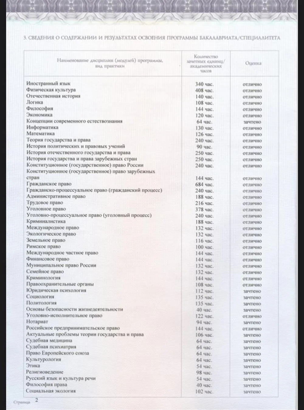 Приложение к диплому 