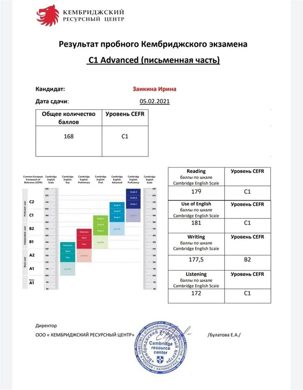 Международный Сертификат CAE( C1)