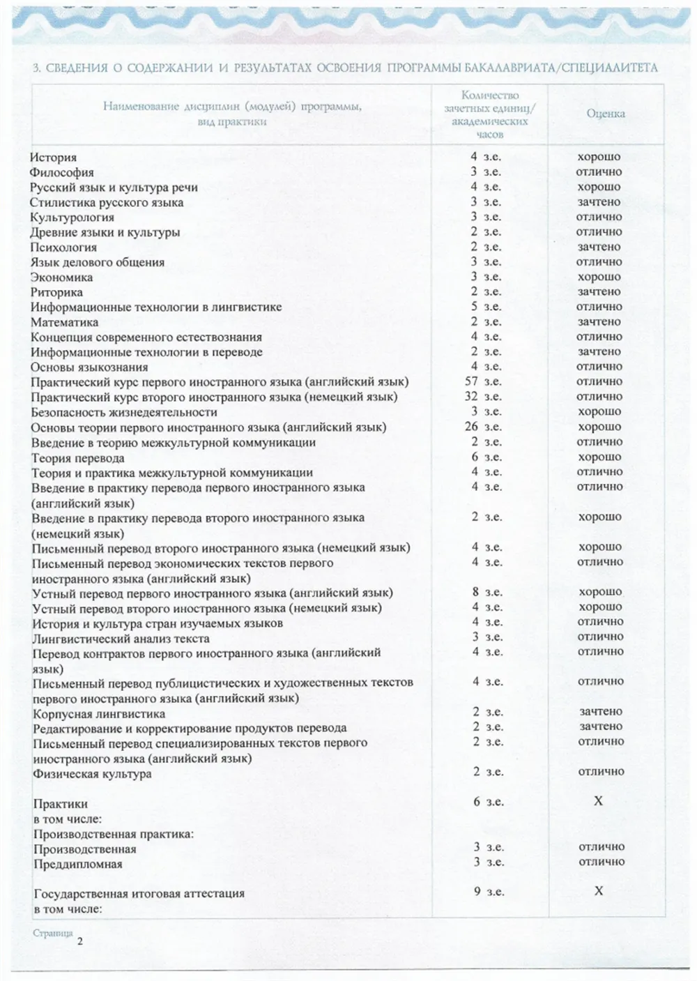 Приложение к диплому (стр. 2)