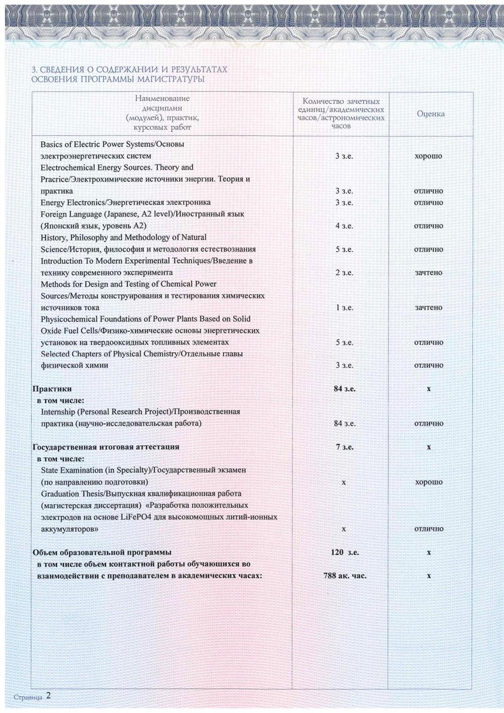 диплом магистра