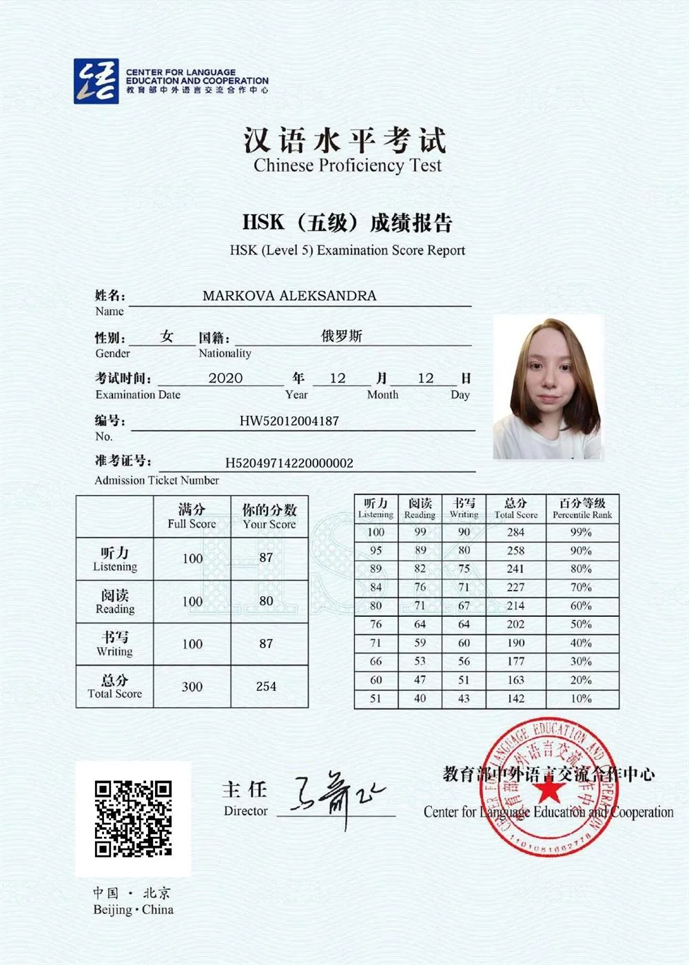 Сертификат о сдаче HSK5