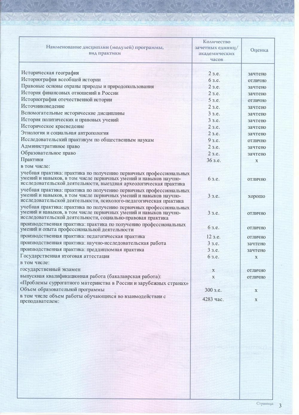 Приложение к диплому бакалавра 