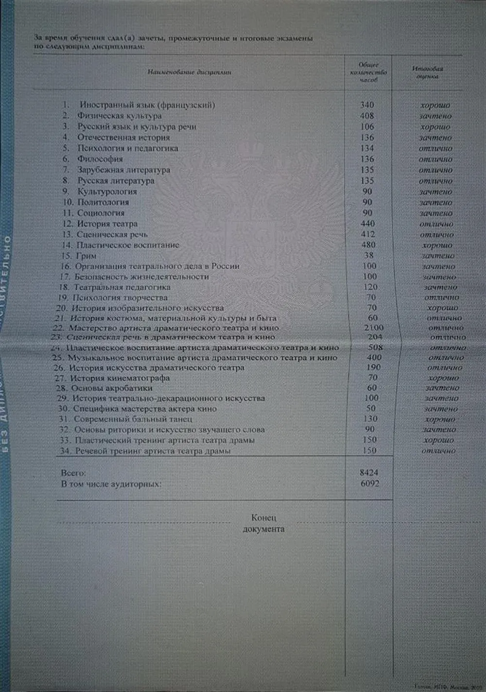 Диплом