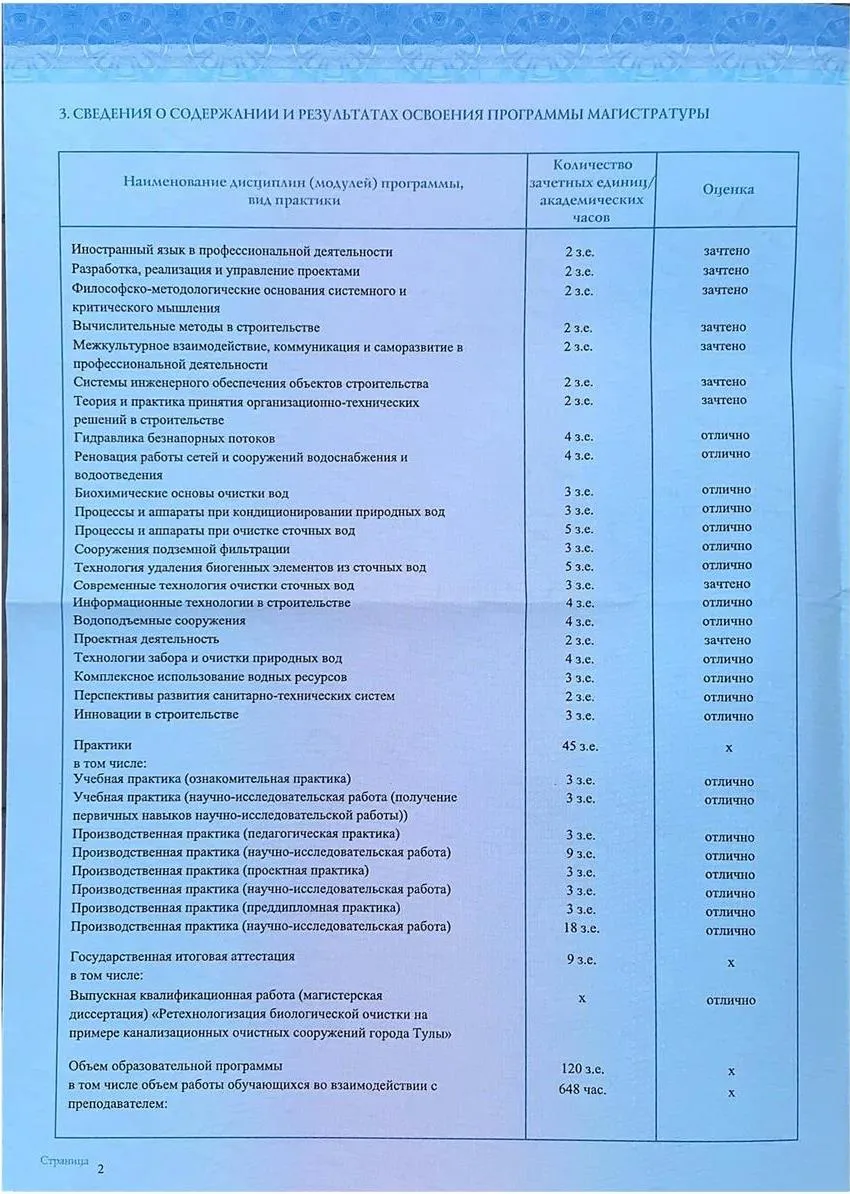 Диплом магистра