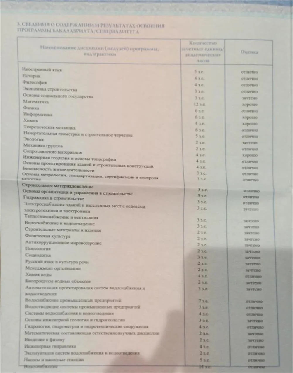 Диплом бакалавра