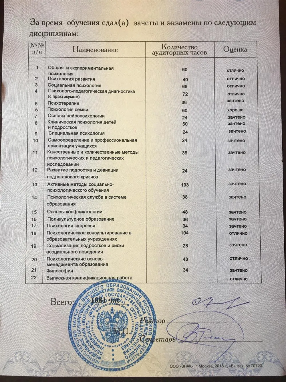 Диплом педагогика и психология