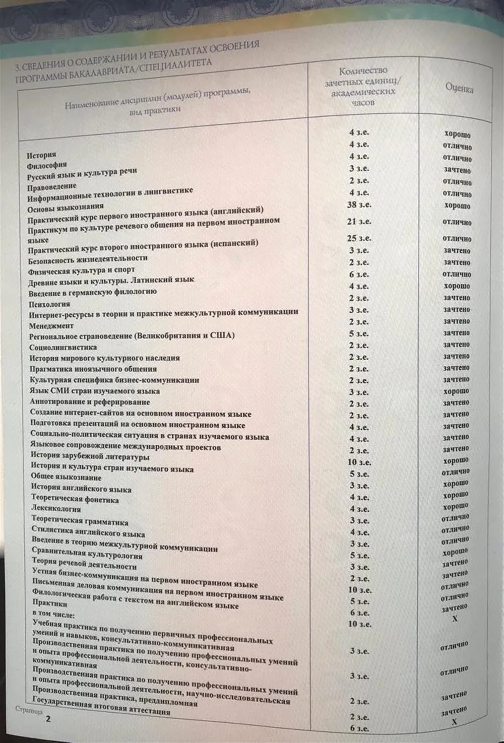Приложение к диплому