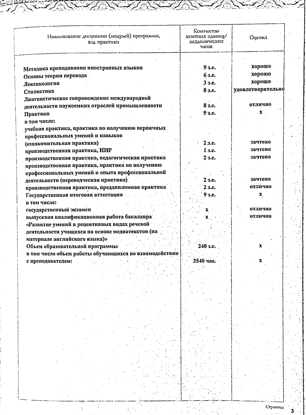 Вкладыш Диплома 