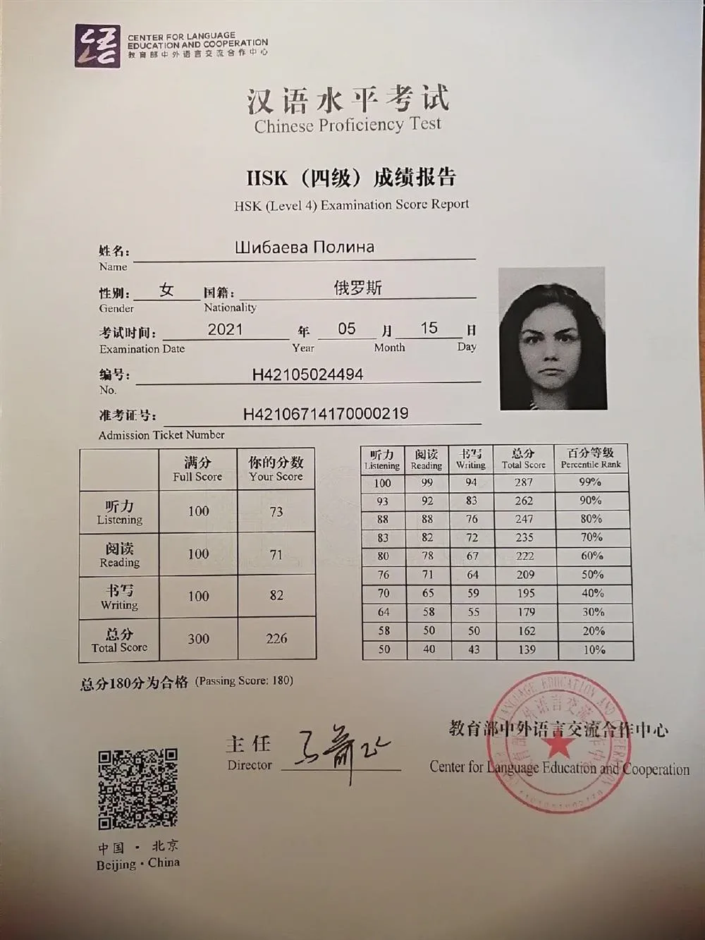 Сертификат HSK 4
