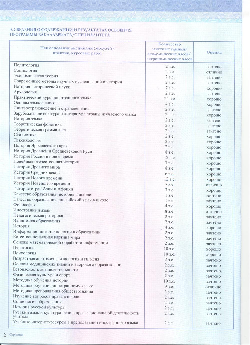 Приложение к диплому 