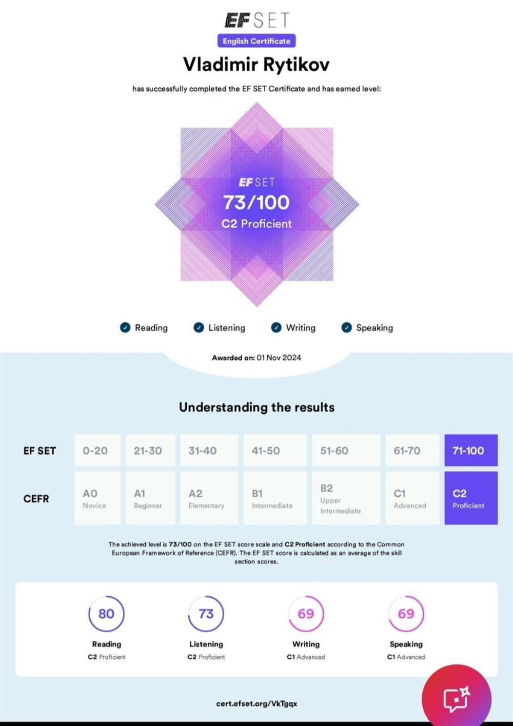 Сертификат. CEFR C2 EF SET